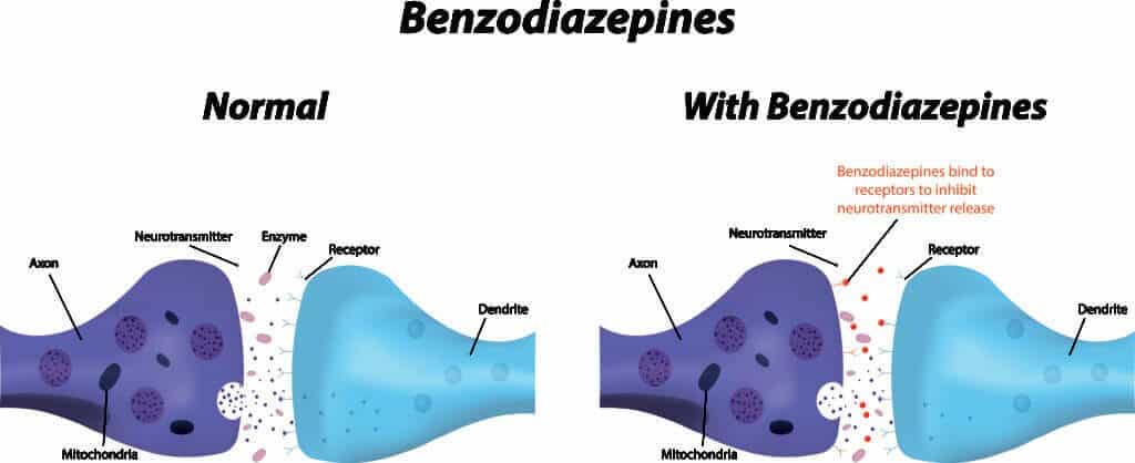 rc-benzos-reddit